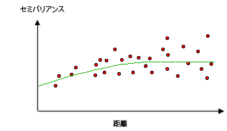 球モデルの例 球モデルの例