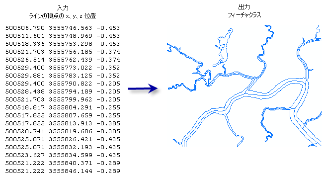 ASCII 3D → フィーチャクラス (ASCII 3D To Feature Class) の例 ASCII 3D → フィーチャクラス (ASCII 3D To Feature Class) の例