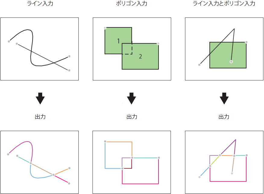 フィーチャ → ラインの図 フィーチャ → ラインの図