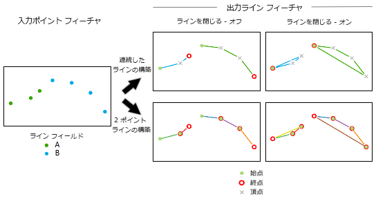 ポイント → ライン ツールの図 ポイント → ライン ツールの図