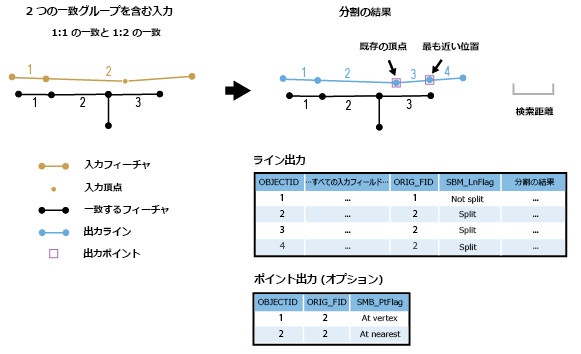 照合によるラインの分割ツールの図 照合によるラインの分割ツールの図