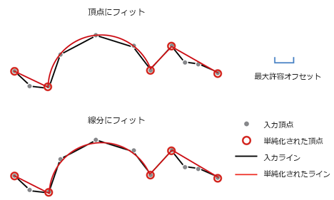 直線と円弧による単純化ツールの図 直線と円弧による単純化ツールの図