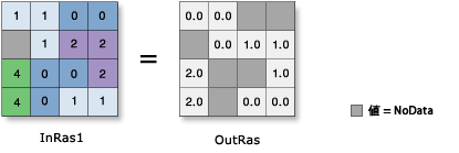 Log2 の図 Log2 の図