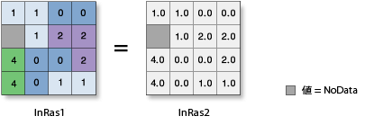 Float の図 Float の図