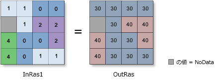 Con の図 Con の図