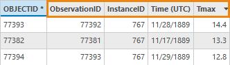 NetCDF 時系列 → フィーチャクラス ツールから出力されたテーブルの例 NetCDF 時系列 → フィーチャクラス ツールから出力されたテーブルの例