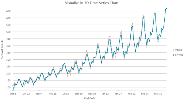 指数平滑法予測 (Exponential Smoothing Forecast) ツールの図 指数平滑法予測 (Exponential Smoothing Forecast) ツールの図