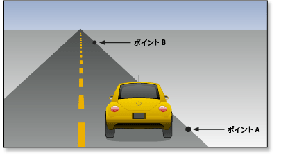平坦な道路を移動するときに消費されるエネルギーは距離の関数になる 平坦な道路を移動するときに消費されるエネルギーは距離の関数になる