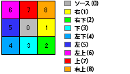 方向コード 方向コード