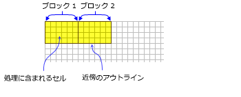 四角形の近傍を使用する 2 つのブロック 四角形の近傍を使用する 2 つのブロック