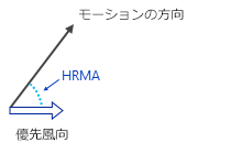 水平相対移動角度の計算 水平相対移動角度の計算