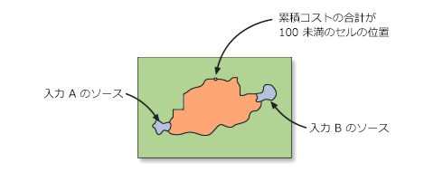 最小コスト コリドー 最小コスト コリドー