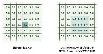 ロウ オプションのフィルター ロウ オプションのフィルター