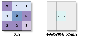フォーカル フロー セルの例 フォーカル フロー セルの例