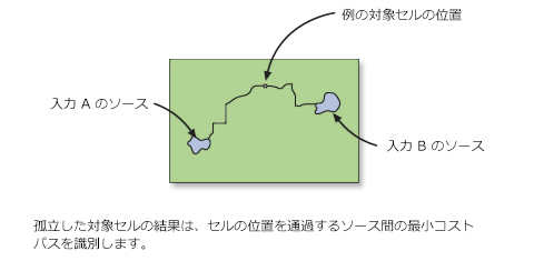 合算された最小コスト パス ラスター 合算された最小コスト パス ラスター