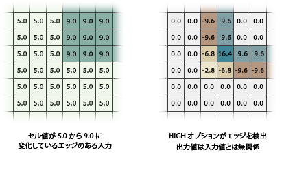 ハイ オプションが指定されたフィルター ハイ オプションが指定されたフィルター