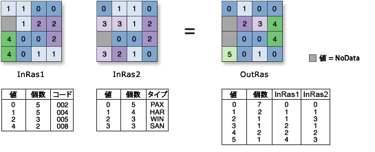 Combinatorial And の図 Combinatorial And の図
