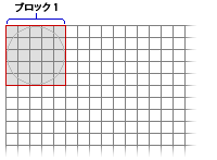 最小境界範囲 最小境界範囲