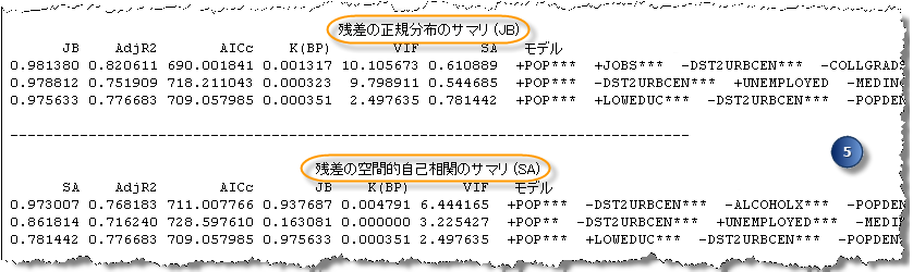 予備回帰分析レポートのセクション 5 予備回帰分析レポートのセクション 5