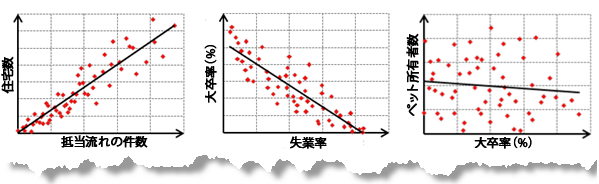 正の相関、負の相関、相関なし 正の相関、負の相関、相関なし