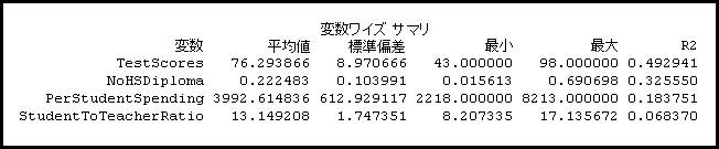グループ分析変数のサマリー グループ分析変数のサマリー