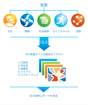 予備回帰解析の図 予備回帰解析の図