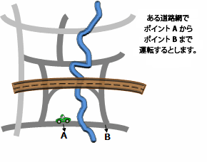 ネットワーク空間加重の生成ツールの図 ネットワーク空間加重の生成ツールの図