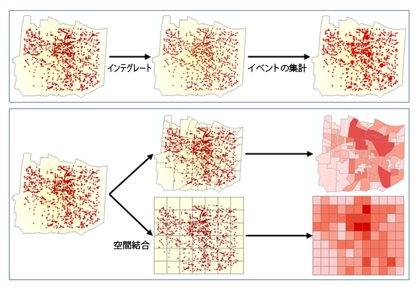 インシデント データの集約の例