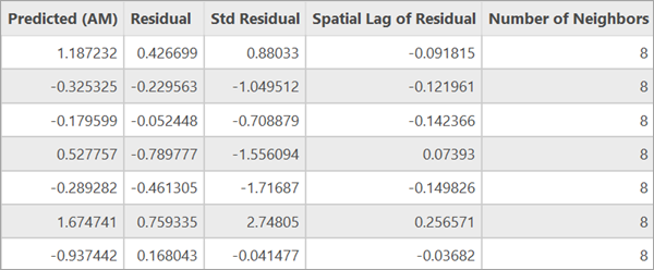 出力フィーチャの属性テーブル 出力フィーチャの属性テーブル