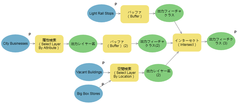 モデル全体の実行が完了した状態。 モデル全体の実行が完了した状態。