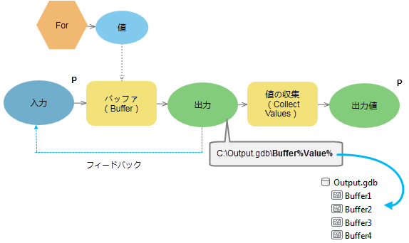 フィードバック ループの使用 フィードバック ループの使用