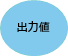 出力値 出力値