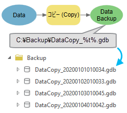 インライン変数 %t% の例 インライン変数 %t% の例