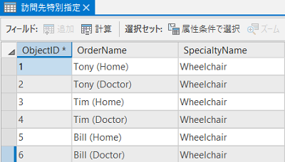 訪問先特別指定属性テーブルに追加された訪問先と特別指定 訪問先特別指定属性テーブルに追加された訪問先と特別指定