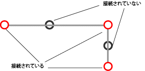 接続性を優先するジャンクション 接続性を優先するジャンクション