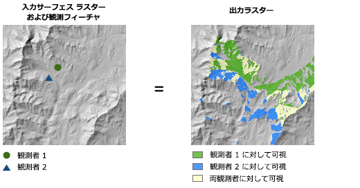観測点オプションが設定された可視領域の図 観測点オプションが設定された可視領域の図
