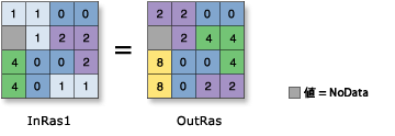 Bitwise Left Shift illustration Bitwise Left Shift illustration