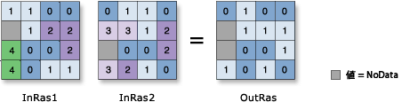 Boolean And illustration Boolean And illustration