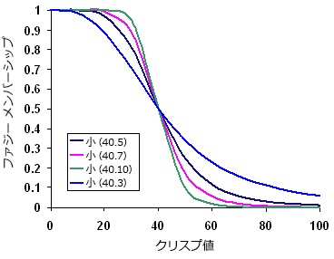 FuzzySmall graph FuzzySmall graph