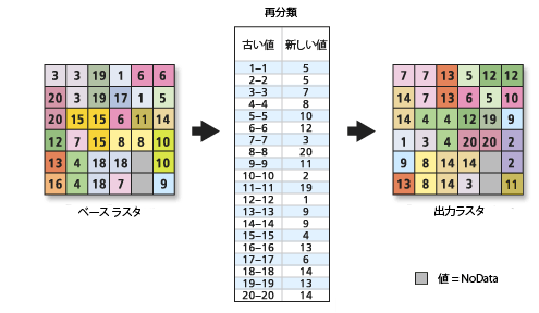 RemapValue remap table image RemapValue remap table image