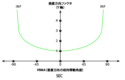 VfSec vertical factor graph VfSec vertical factor graph