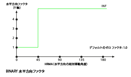 HfBinary horizontal factor graph HfBinary horizontal factor graph