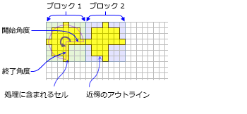 NbrWedge neighborhood for BlockStatistics function NbrWedge neighborhood for BlockStatistics function
