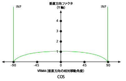 VfCos vertical factor graph VfCos vertical factor graph