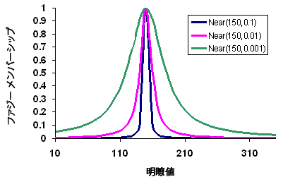 Fuzzy Near graph Fuzzy Near graph