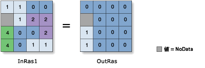 Greater Than (Relational) operator illustration Greater Than (Relational) operator illustration