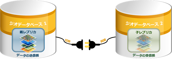レプリカのロール変更のステップ 1 レプリカのロール変更のステップ 1