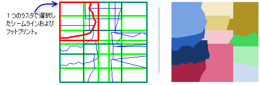シームライン手法