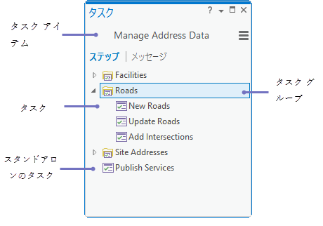 タスク グループ タスク グループ