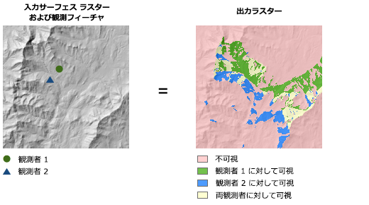 観測ポイントの図